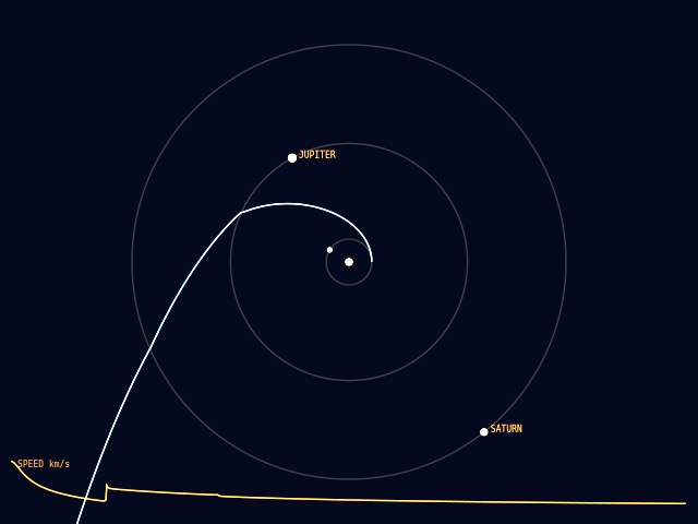 Trajectory plot with the spacecraft path curving past Jupiter and out of the solar system