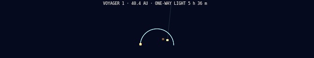 Deep Space Network illustration with three dishes on a turning Earth